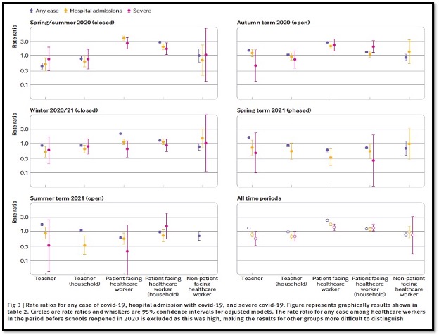 colourful graphs