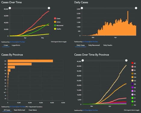 graph showing the cases in Canada