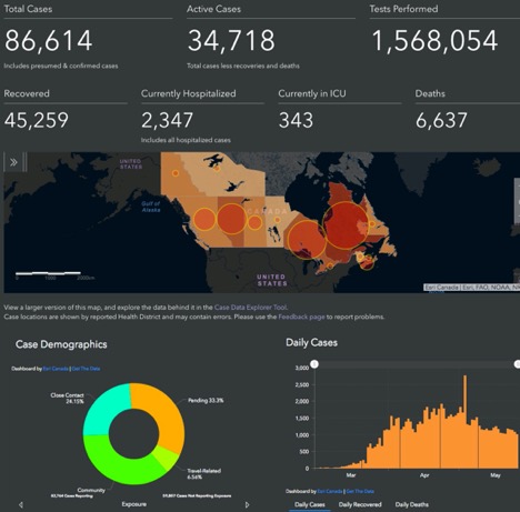 Chart and Graph Numbers of COVID-19 stats in Canada
