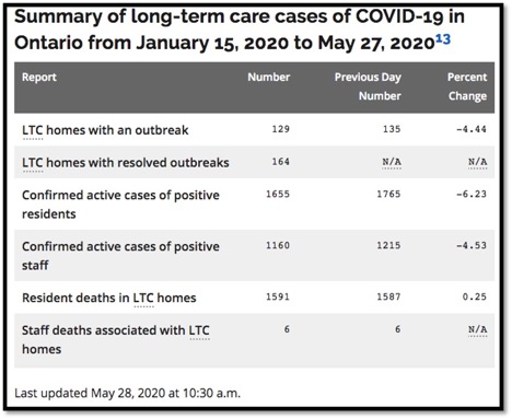 numbers summary of LTÇ cases from Jan - May