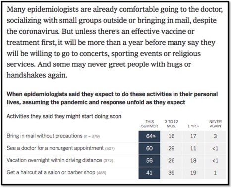 table of when epidemiologists plan to resume certain activiites