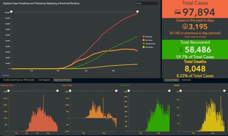 graph showing total cases in Canada total recovered and total deaths