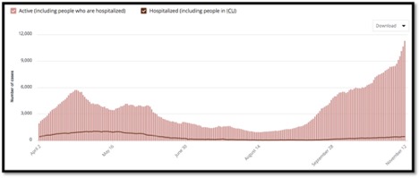 Graph - Deaths & Hospitalizations in ON