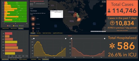 map of north and South America graphs and tables with Ontarios data highlighted