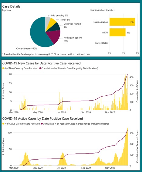 graphs showing KFLA data and increases