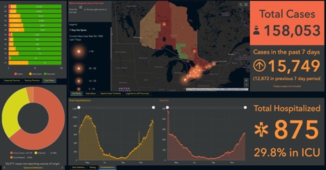 Various graphs showing Ontario's covid data
