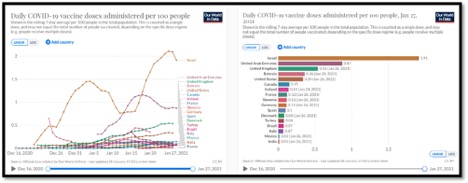 line graph with many coloured lines on left and bar graph on right