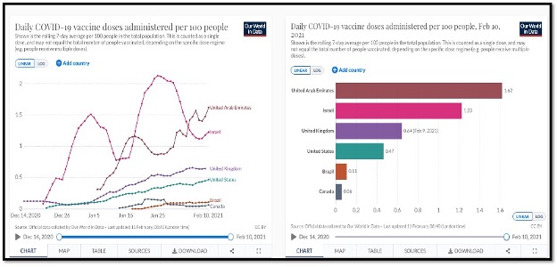 two graphs side by side colourful line graph on left colourful bar graph on right