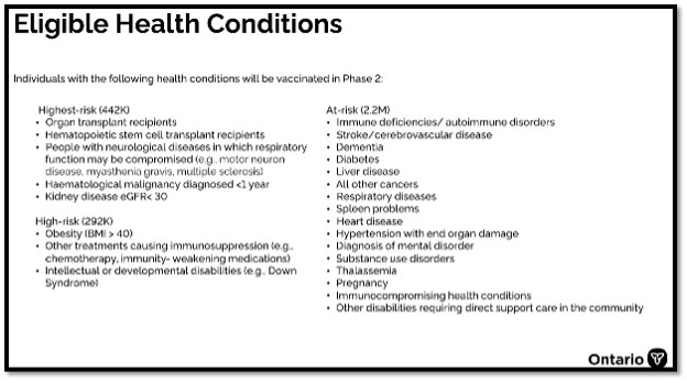 list of health conditions of those who will be vaccinated in phase 2