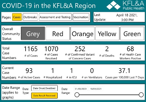 table showing current covid data in KFLA
