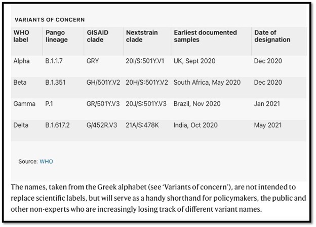 table of new covid variant names and strains