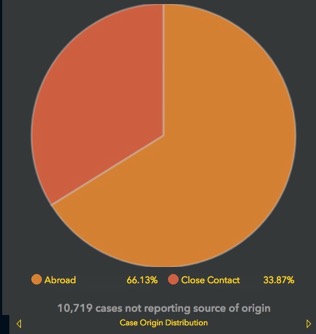 graph showing case origin