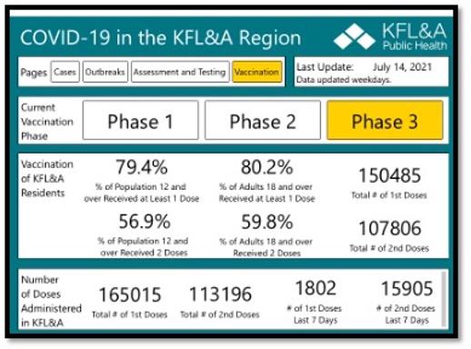 KFL&A Vaccine Dashboard