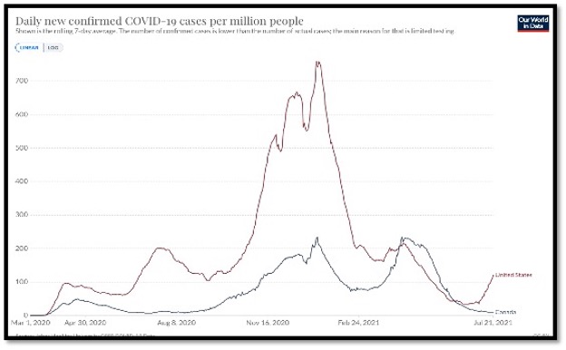 line graphs