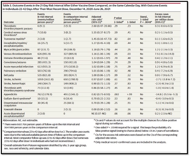 table of research data