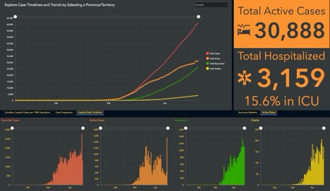graph showing current active cases in Canada