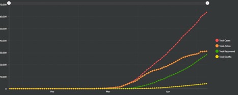 graph of Canadian covid-19 curve