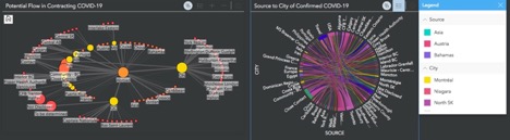 chart showing where Montrealers had travelled to who contracted COVID-19
