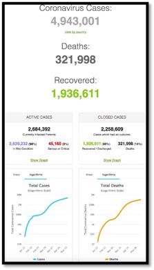 global numbers of cases vs deaths vs recovered