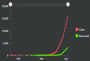 progression of Canadian cases