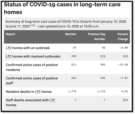 cases in LTC in Ontario since Jan