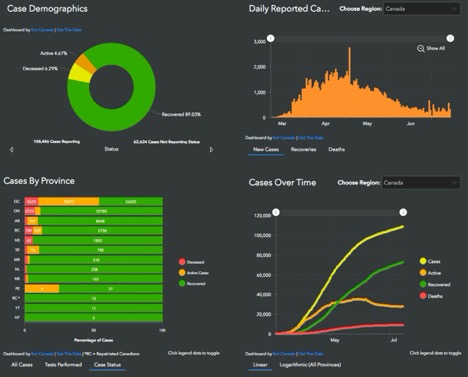 graphs showing Canada's COVID-19 case stats 