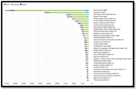 graph showing covid-19 cases by city