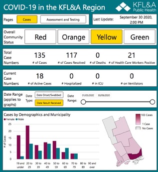 chart of KFLA area stats re covid -19