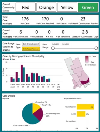 kfl&a stats for covid-19