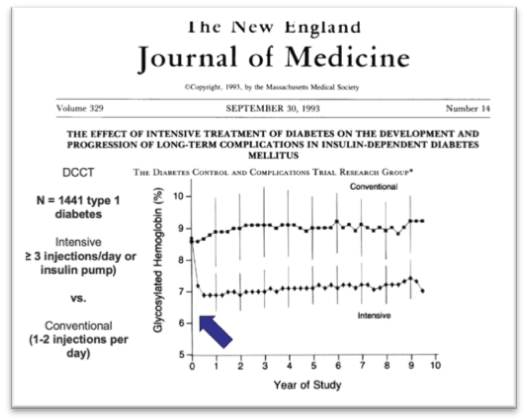 Journal of medicine