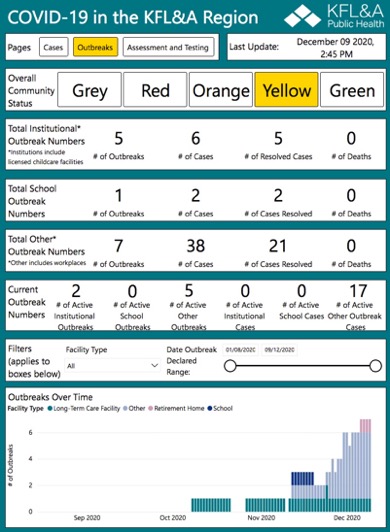 table outlining current covid data in KFL&A