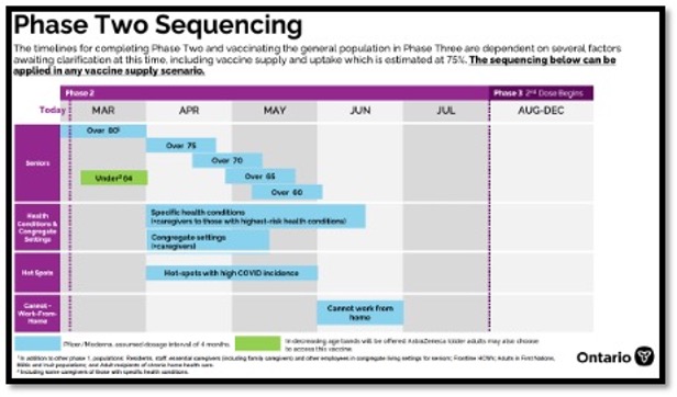colourful table outlining the phase 2 sequencing for who will get the vaccine