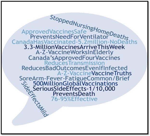 word clouds