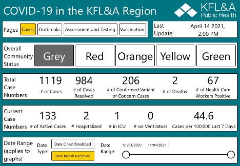 table of covid data as of April 14/21 in KFL&A