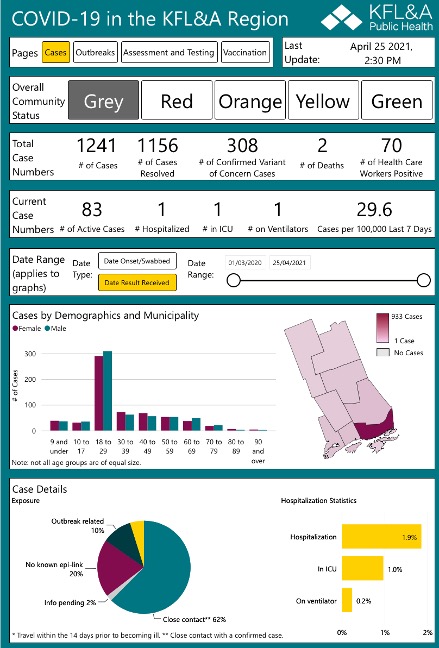 table of KFLA current covid data