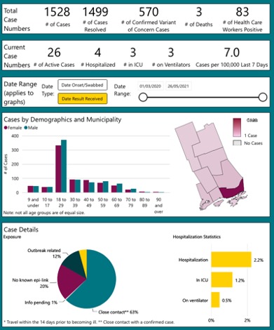 table of numbers graphs and maps outlining current KFL&A covid data