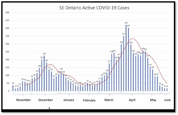 blue bar graph with dotted red line going through it