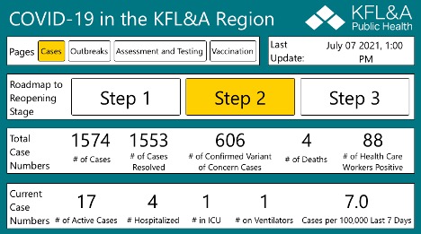 table showing current data re cases in stage 2 in KFLA