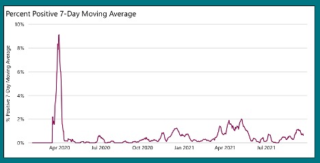 red line graph
