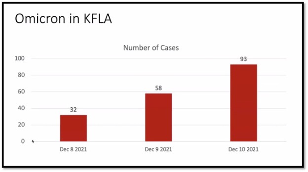 red bar graph