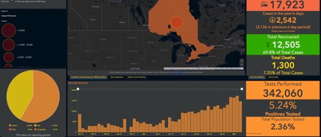 graph showing current COVID-29 data for Ontario