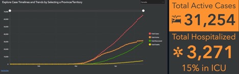 Graph showing Canada's flattening of the curve