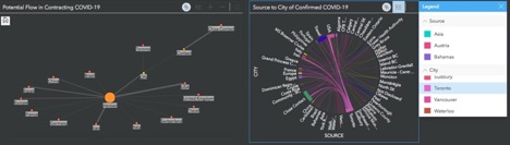 chart showing where people from Toronto travelled from who contracted COVID-19