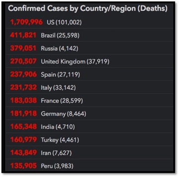 Ranking of confirmed deaths by country/region