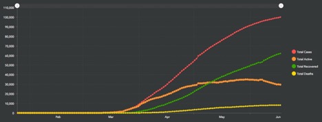 Canadian aggregate data