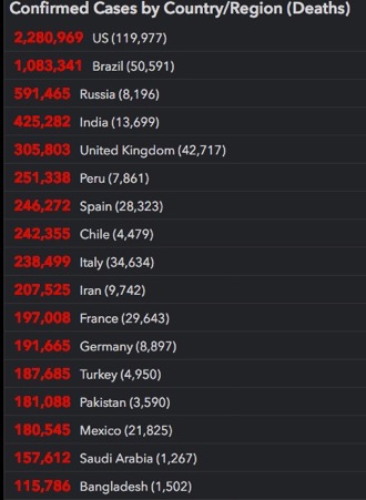table of countries with over 100,000 cases