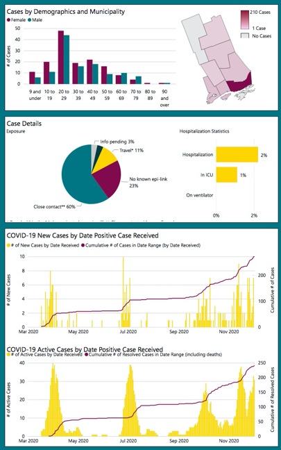 graphs with kfl&a current data