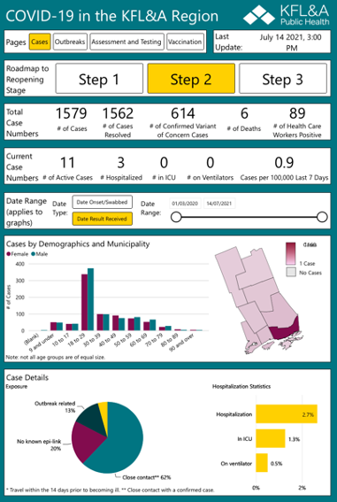 KFL&A Cases Dashboard