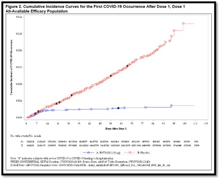 graph of vaccine efficacy