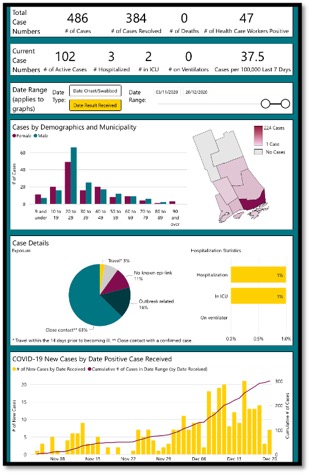 graphs showing kfl&A data